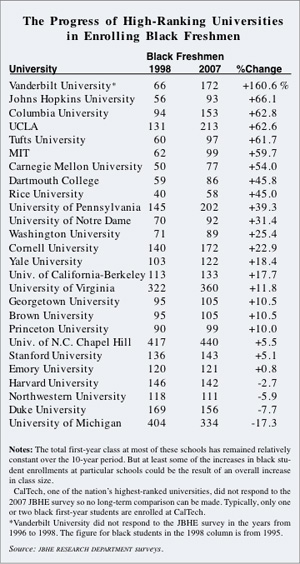 Tracking the 10-Year Change in Black Student First-Year Enrollments at ...